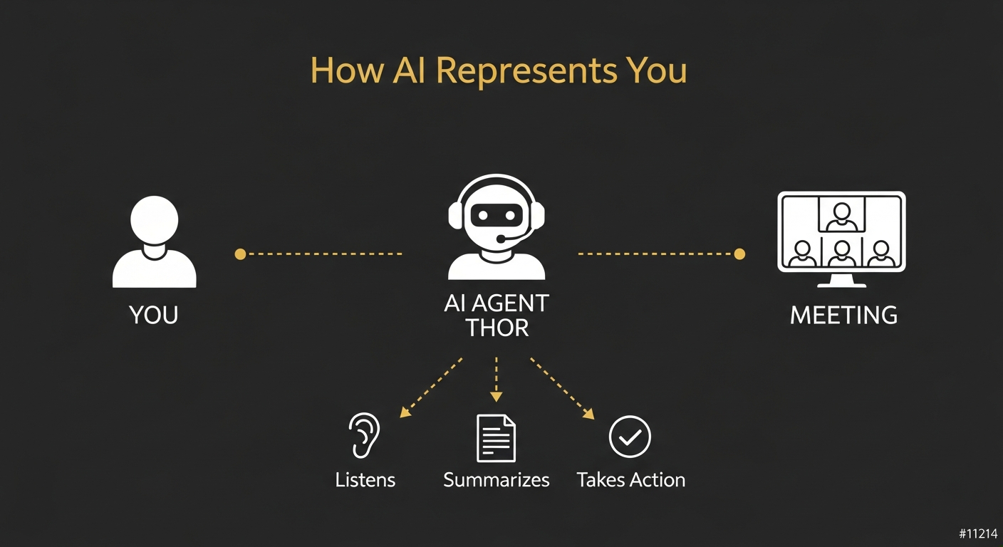 AI Agent Who Can Attend My Meeting: How to Stay in the Room When You're Not